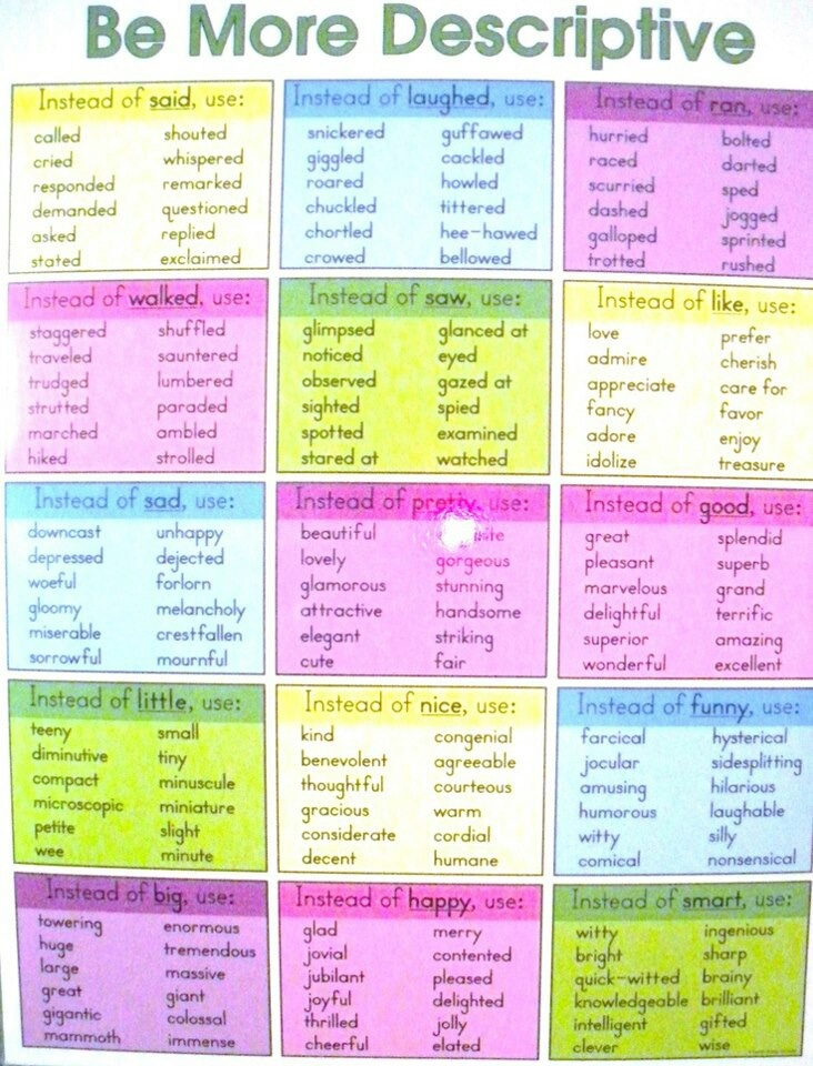 word chart